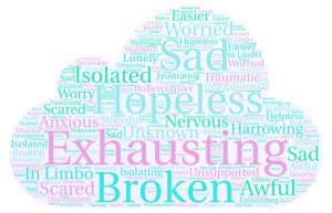 wordle of emotions about miscarriage including exhausting, broken, sad, hopeless